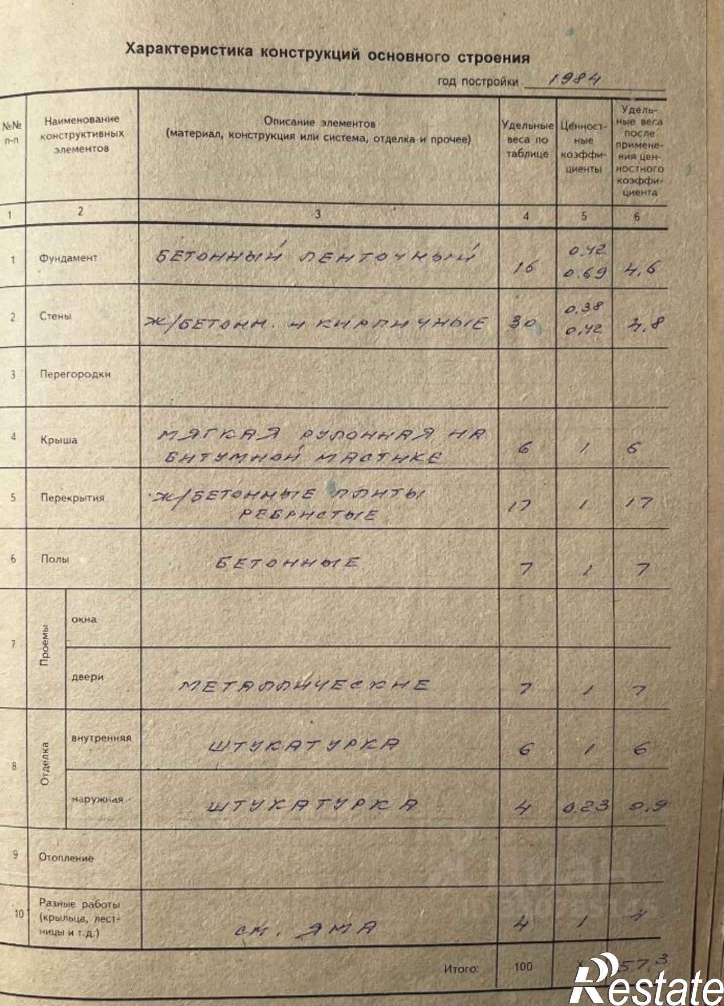Купить гараж, место в паркинге за 990 016 рублей на ул Промышленная, 7